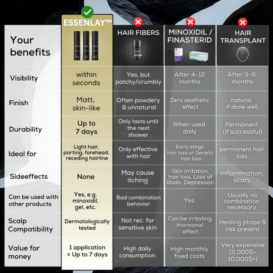 Scalp Concealer for Fuller, Natural-Looking Hair (BUY 1 GET 1 FREE)